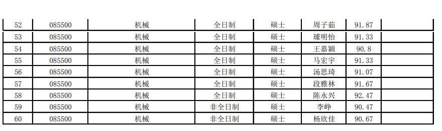 21保研名單.jpg