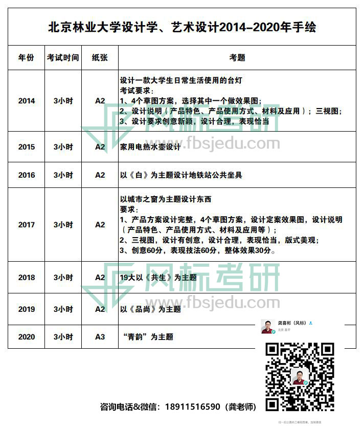 14-20手繪真題.jpg