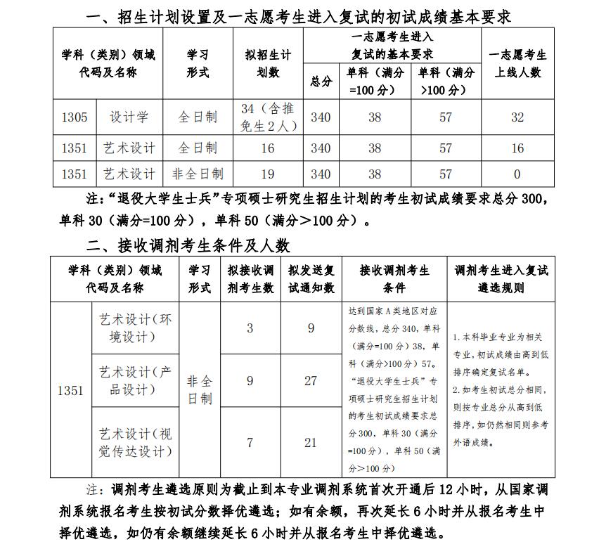 復(fù)試線.jpg