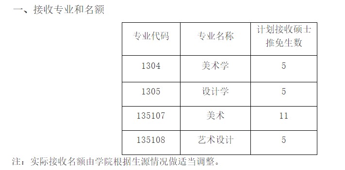 保研人數(shù).JPG