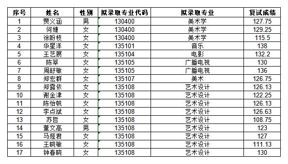 保研錄取名單.jpg