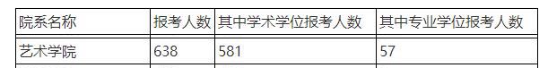 2021報考人數(shù).jpg