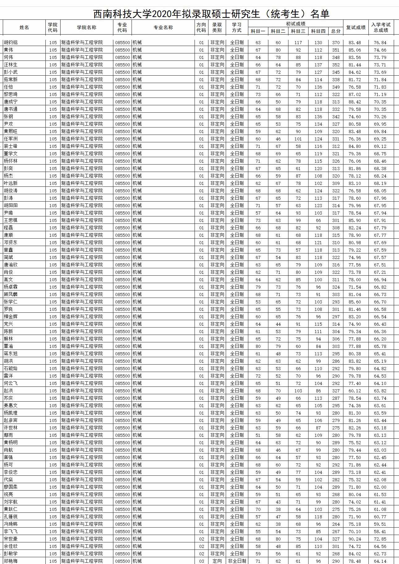 20錄取.jpg