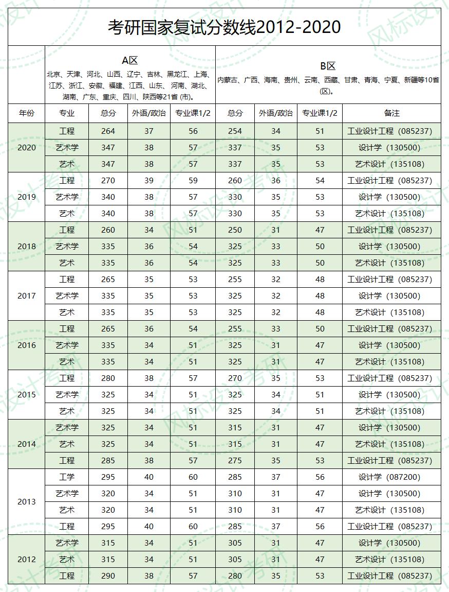 近10年國家復(fù)試線.jpg