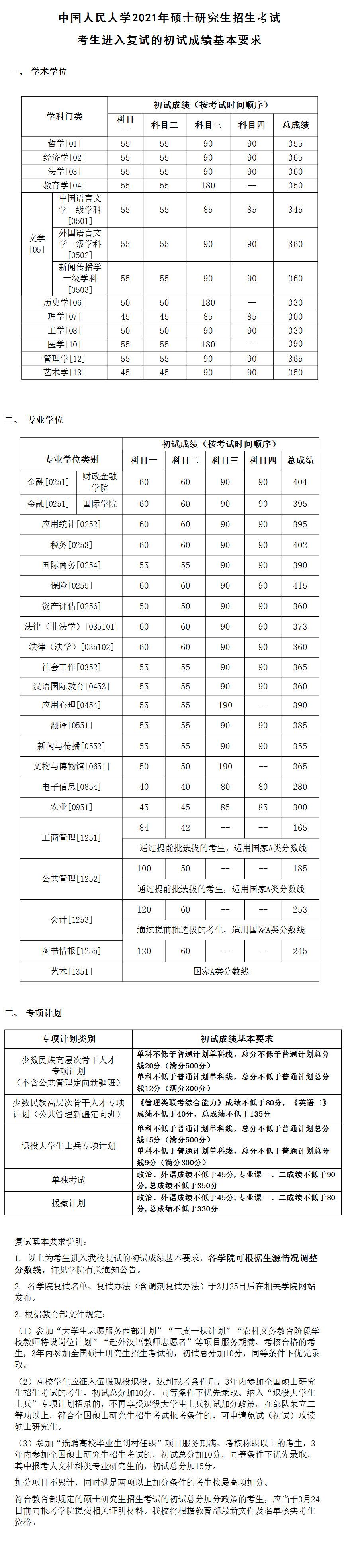 人大21復(fù)試線1.jpg