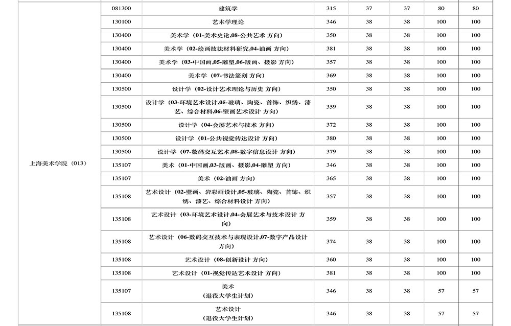 上海大學21復試線1.jpg