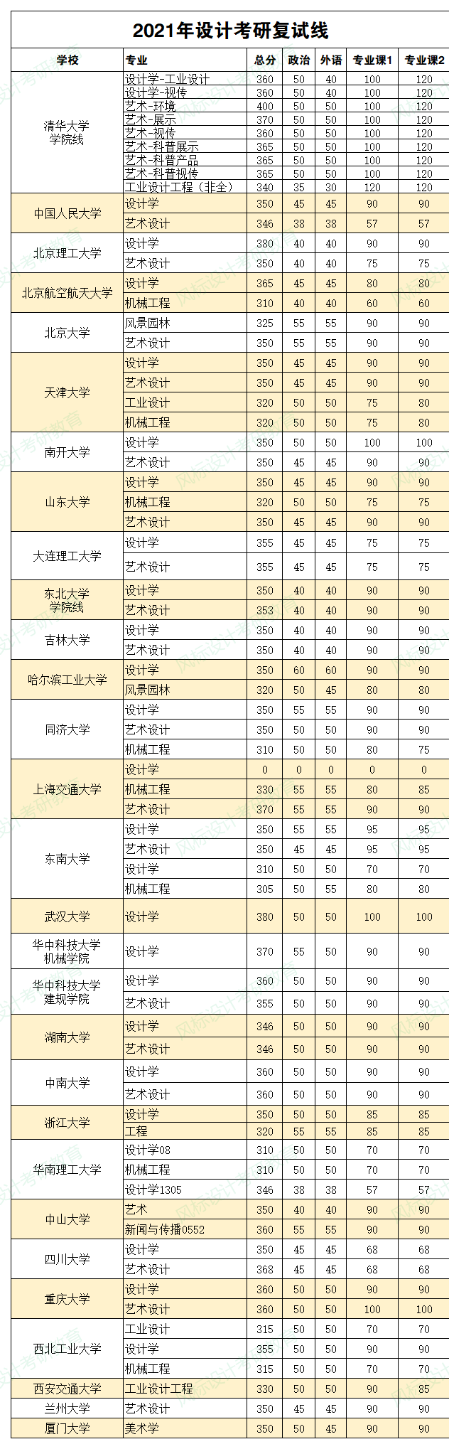 21設(shè)計考研復(fù)試線.png