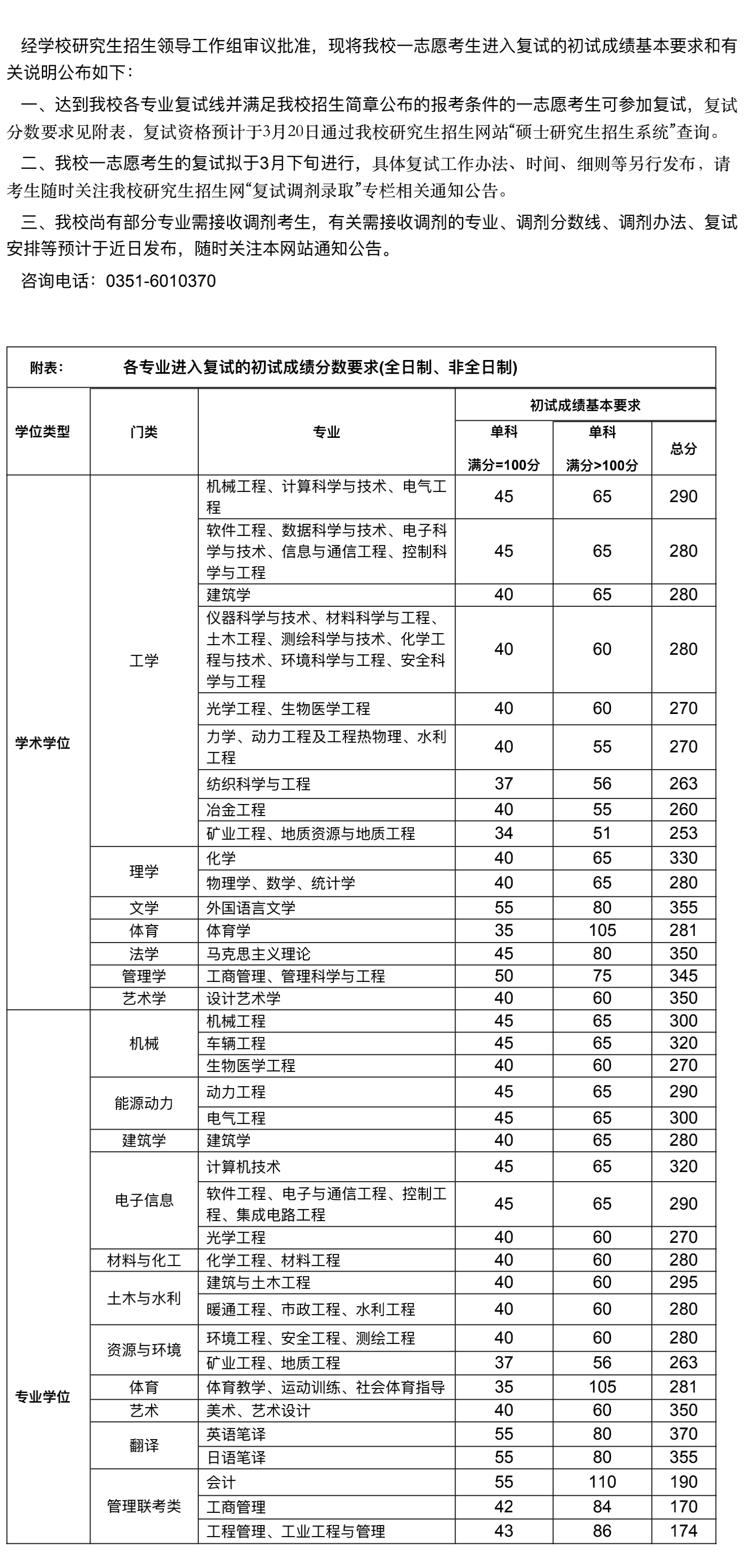 太原理工大學2021年復試線_00.png
