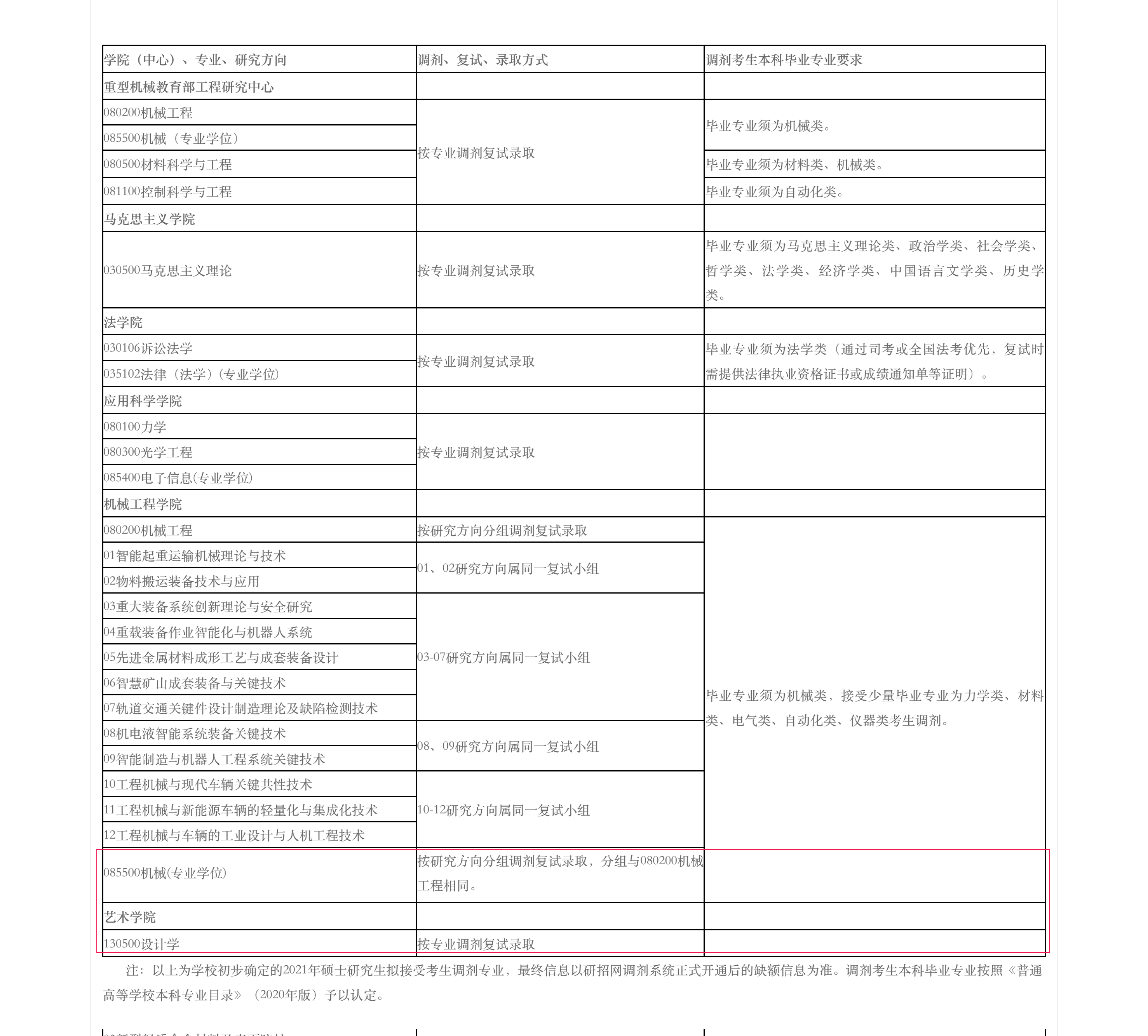 太原科技大學(xué)2021年碩士研究生招生擬接受調(diào)劑專業(yè)及基本要求-太原科技大學(xué) 研究生學(xué)院_00.png