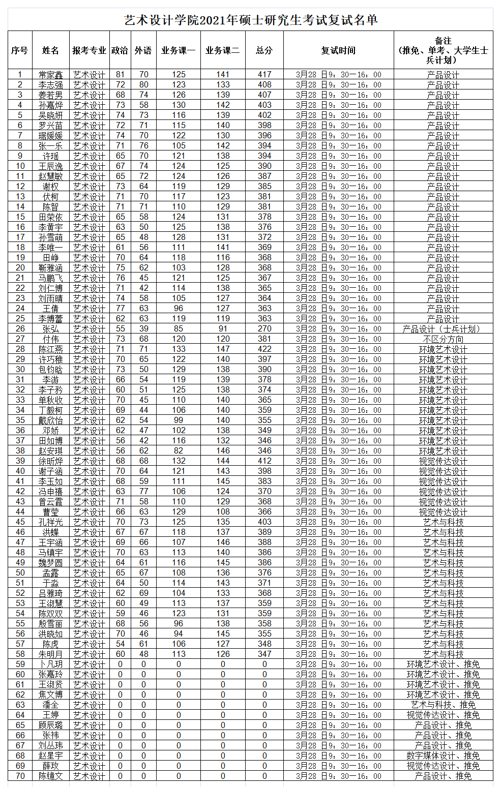 012+藝術(shù)設(shè)計(jì)學(xué)院2021年碩士研究生考試復(fù)試名單.png