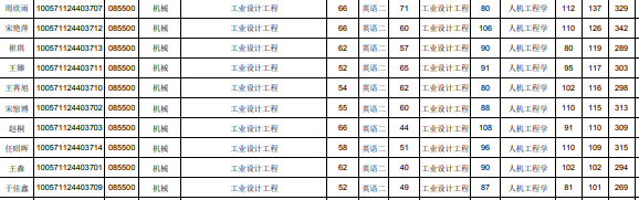 復(fù)試名單機(jī)械.png