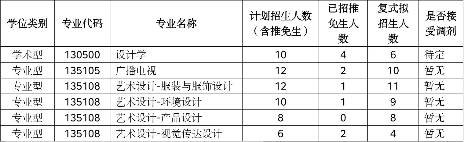 21招生人數(shù).jpg