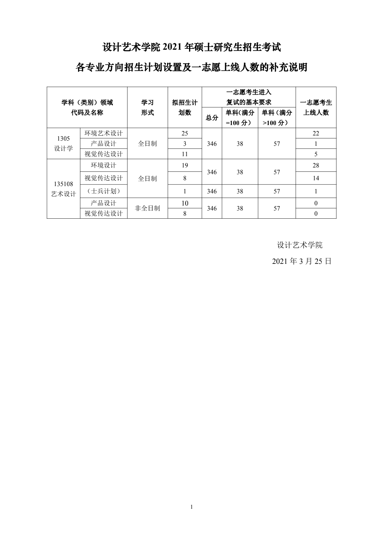 復(fù)試計劃_00.png
