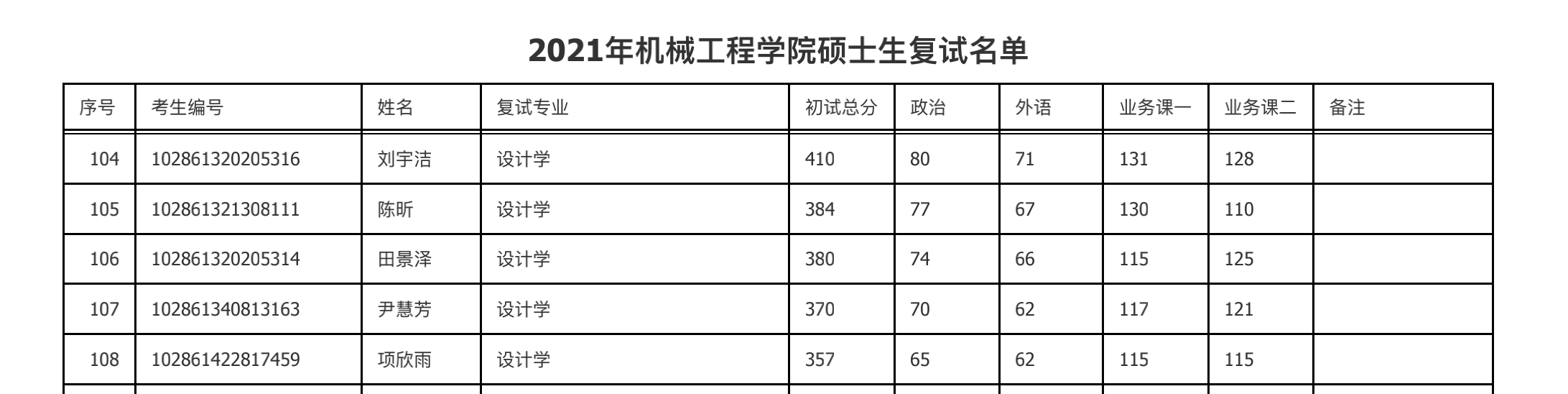 2021年機械工程學(xué)院碩士生復(fù)試名單_00.png