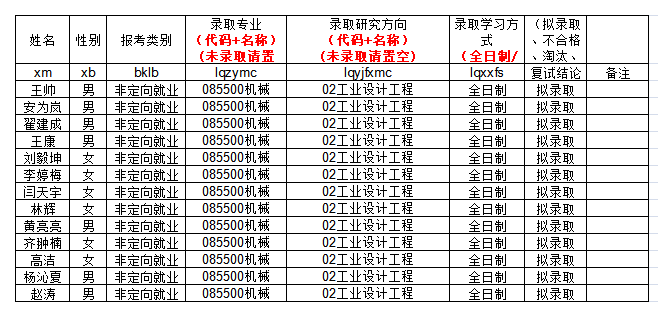 長安大學(xué)工程機(jī)械學(xué)院2021年統(tǒng)考碩士研究生擬錄取名單.png