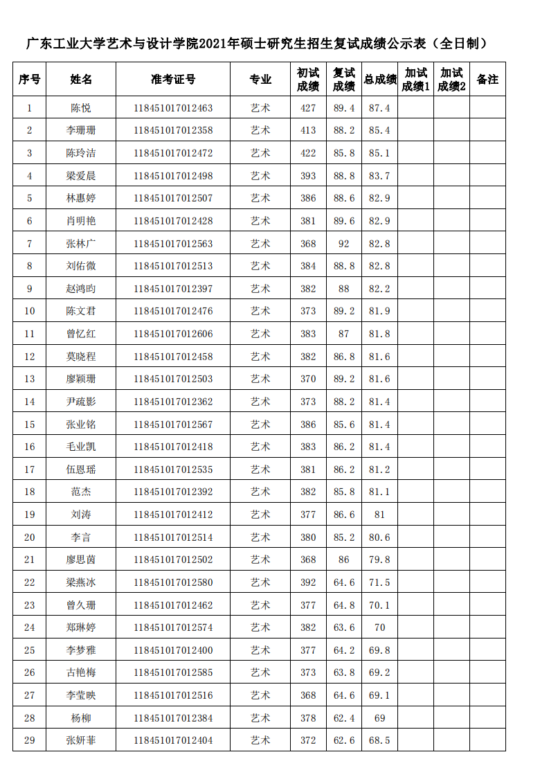 附件1.藝術(shù)與設(shè)計(jì)學(xué)院2021年碩士研究生復(fù)試成績(jī)公示表 （藝術(shù)專業(yè)）_00.png