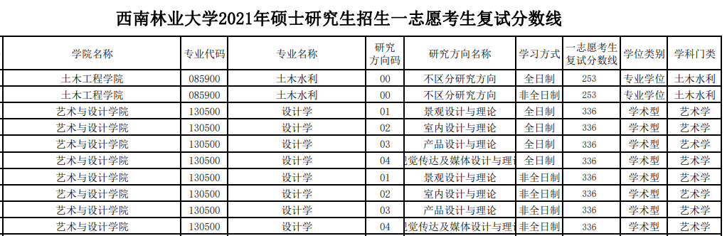 2021復(fù)試線.png
