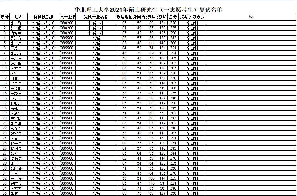 復(fù)試名單1.png