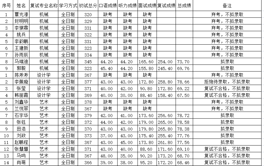 調劑錄取1.png