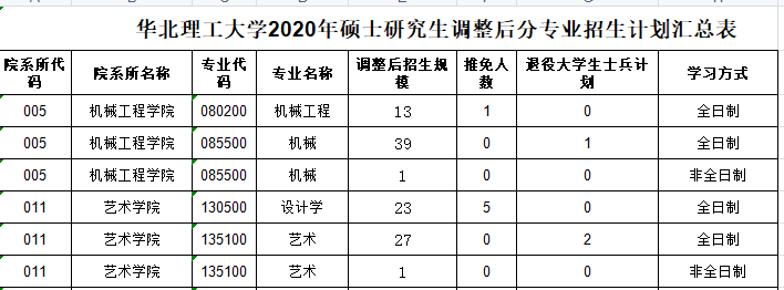 20招生人數(shù).png