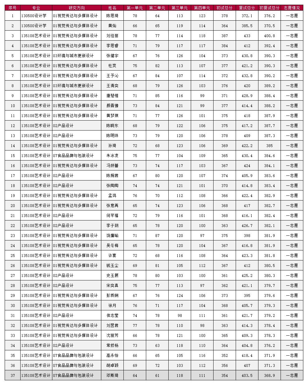 錄取名單.jpg