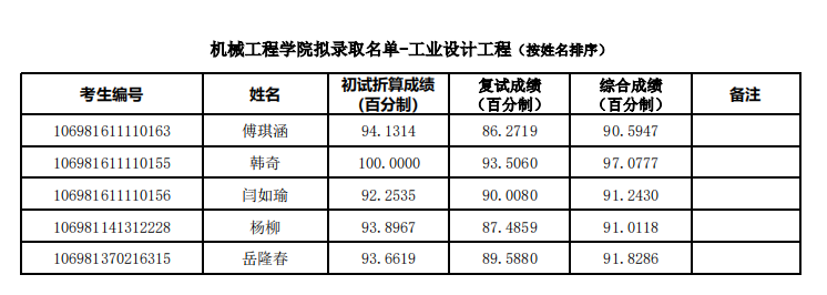 錄取.png