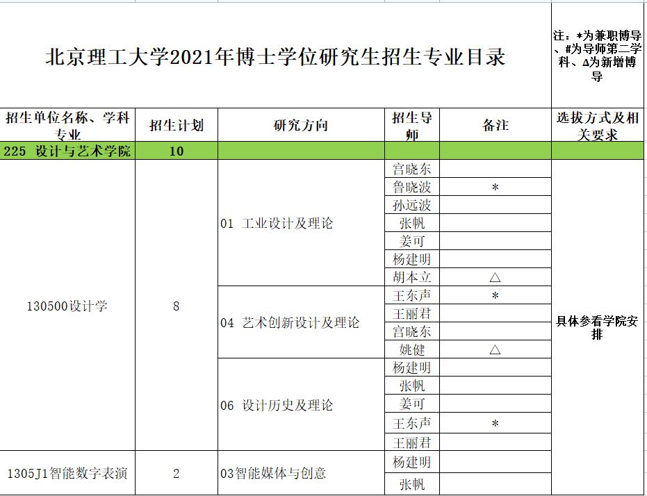 北理21招生目錄.jpg