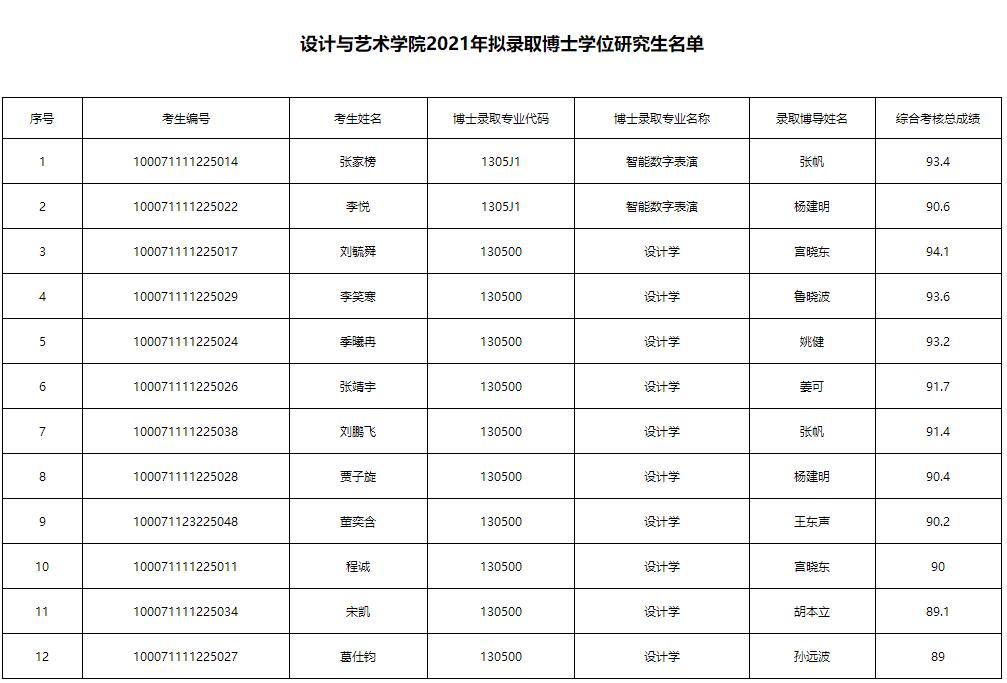 北理21錄取.jpg
