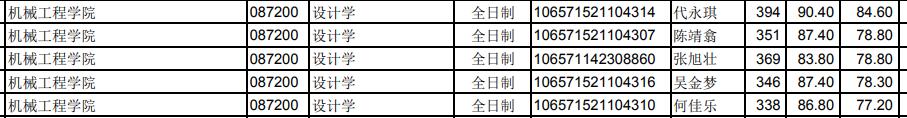 機(jī)械學(xué)院錄取1.jpg