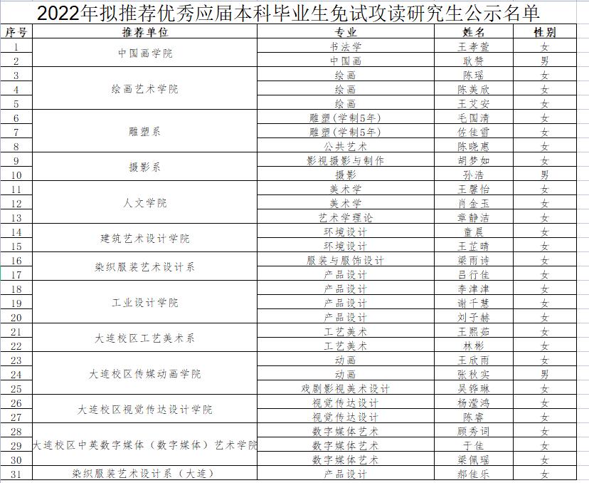 保研名單.jpg