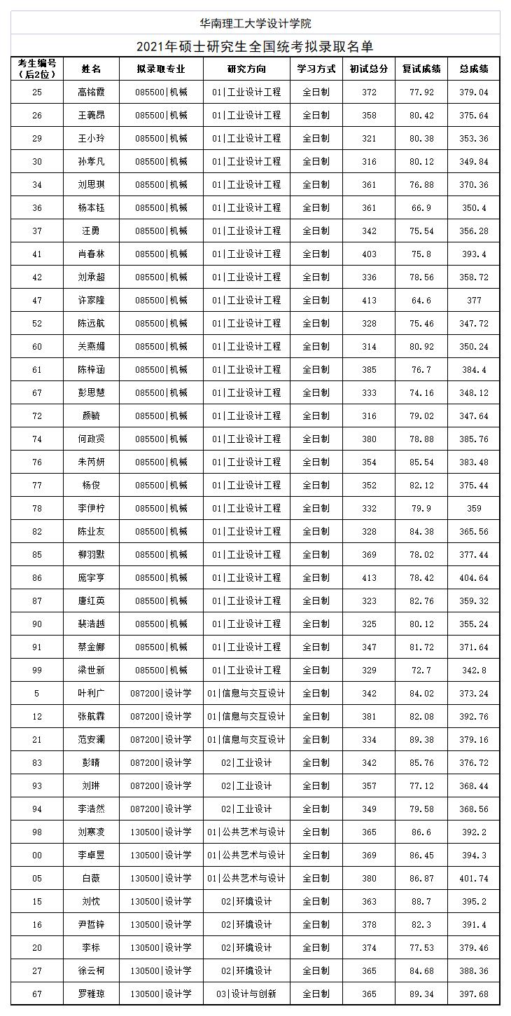 錄取名單_A1H43.jpg