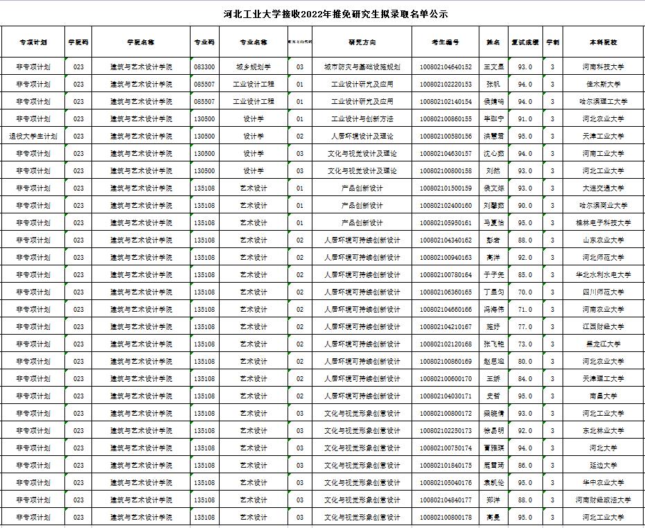 保研名單.jpg