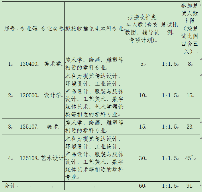 保研人數(shù).png