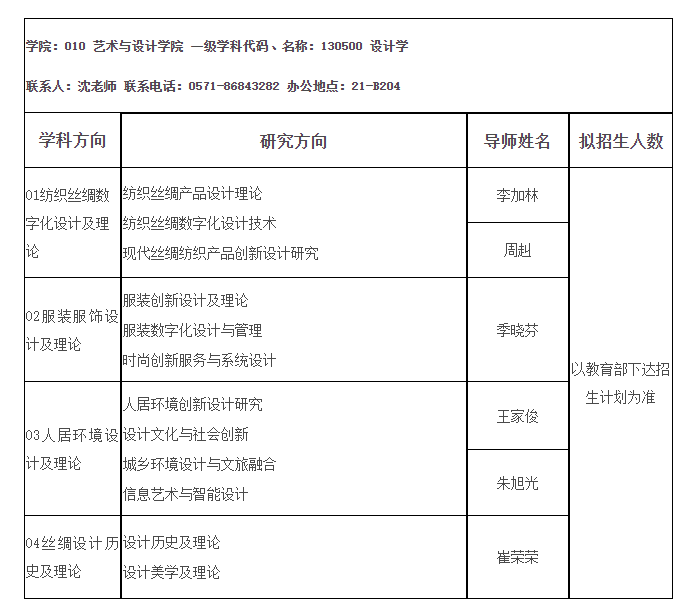 博士招生目錄.png