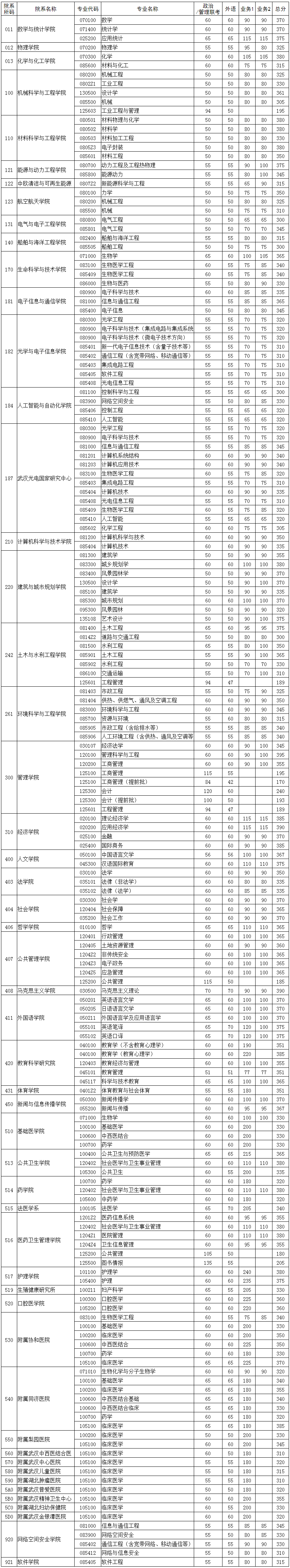 復試分數(shù)線.png