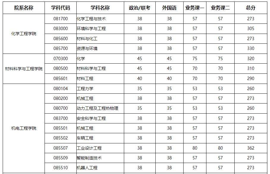 復(fù)試線.jpg