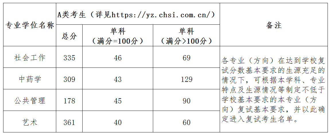 復(fù)試線.png