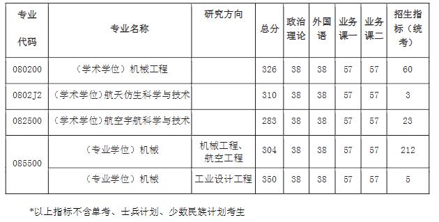 工程復(fù)試1.jpg