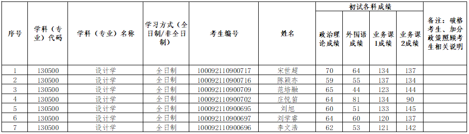 復(fù)試名單.png
