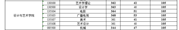 復(fù)試線.png
