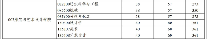 復(fù)試線.png