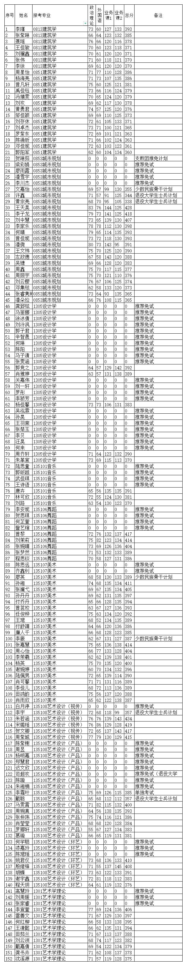 2022年建藝院碩士研究生復(fù)試上線名單（公示）_A1I153.jpg