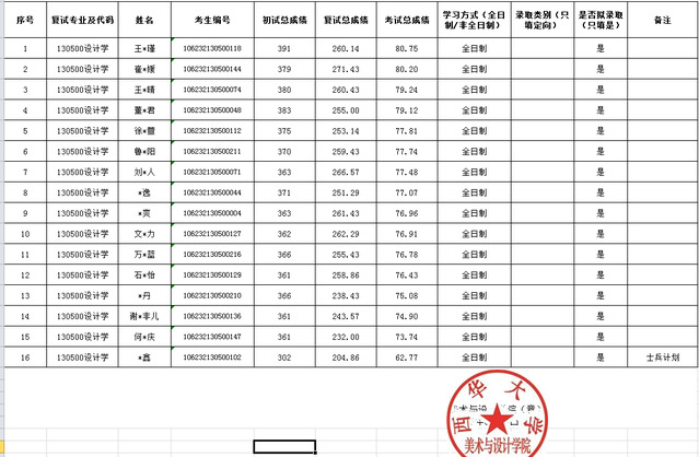 復試結果.png