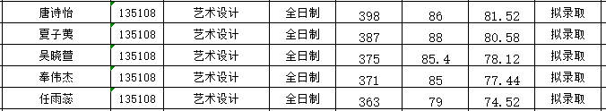 錄取.png
