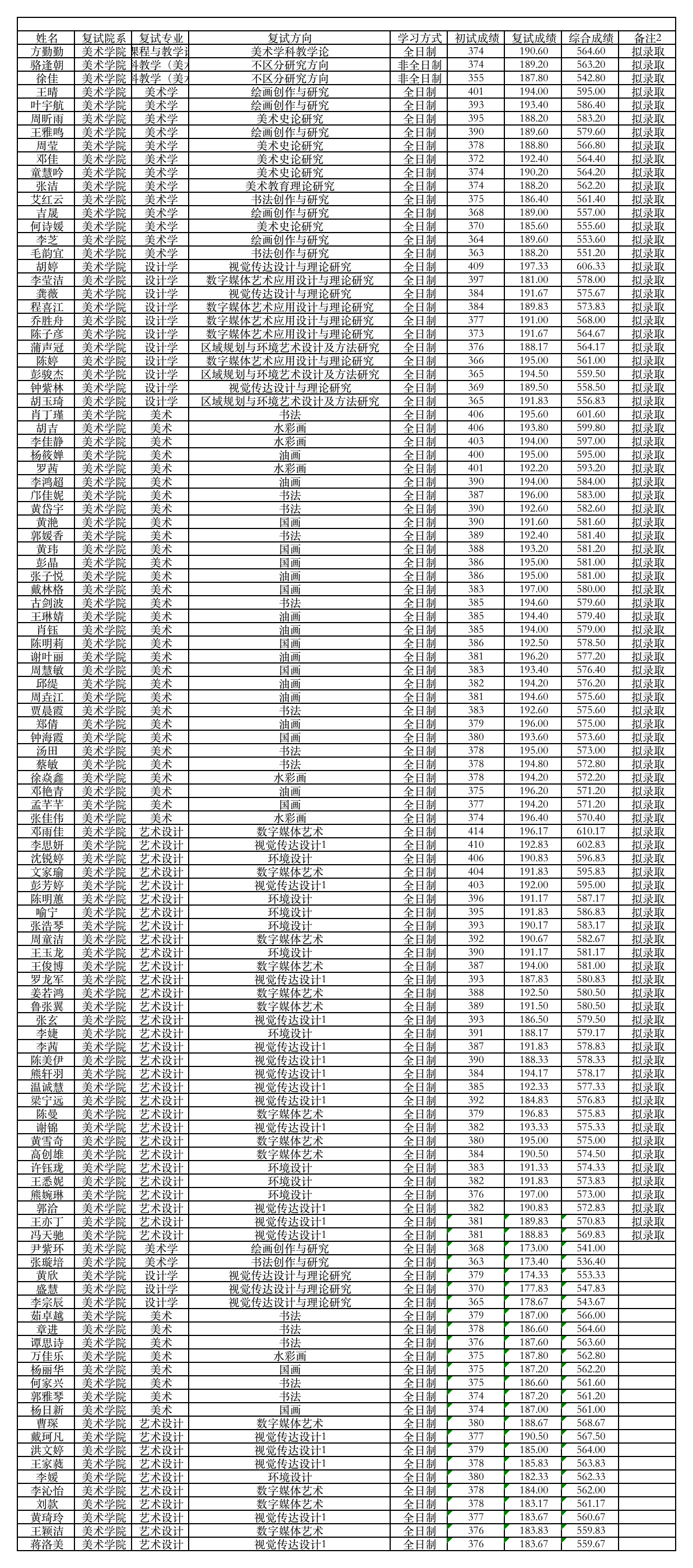 美術(shù)學院復(fù)試結(jié)果2022年.png