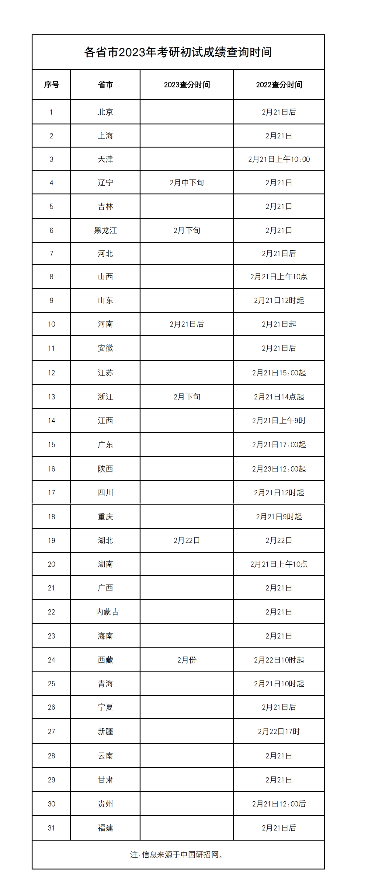 初試考試查詢.png