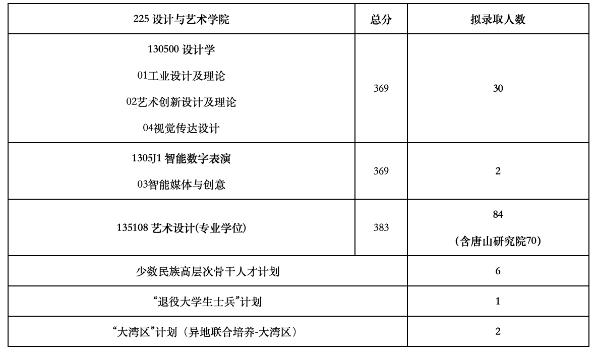 23復(fù)試分?jǐn)?shù)線.png