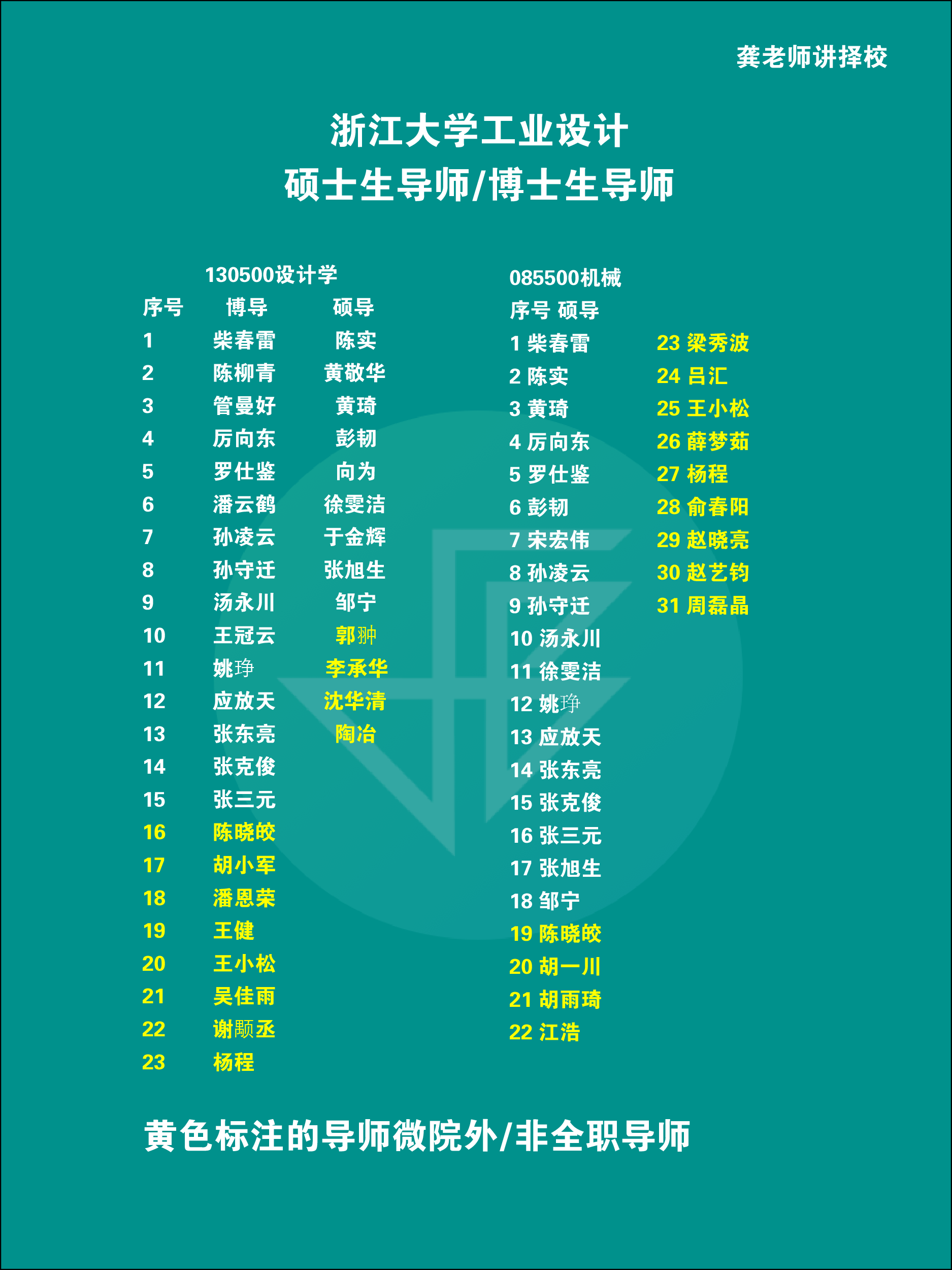 浙大導(dǎo)師_畫(huà)板 1.png