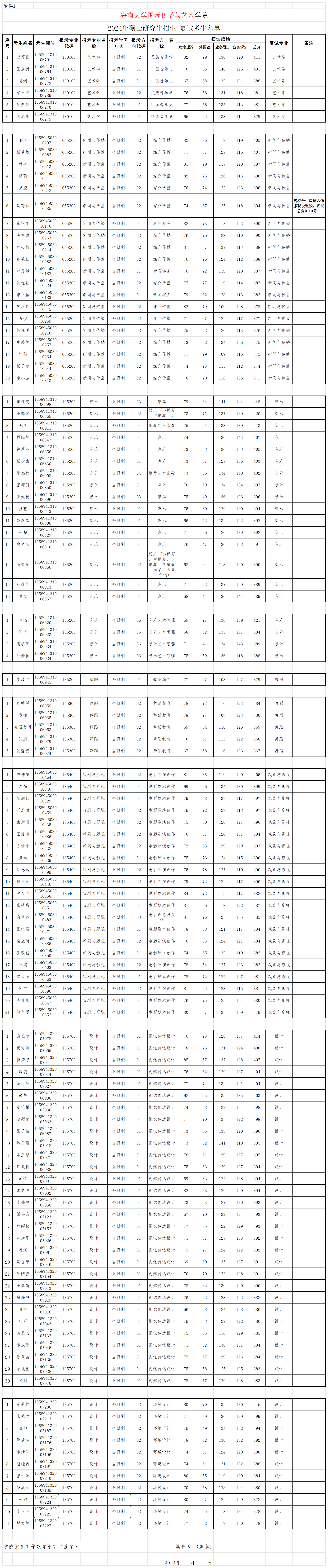 附件1_附件1-復試名單公示.png