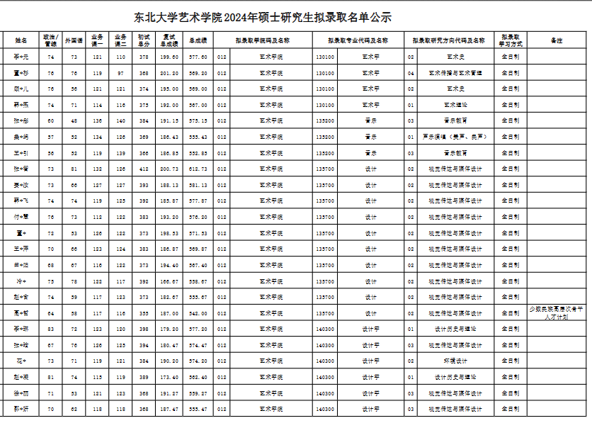 東北大學(xué)1.png
